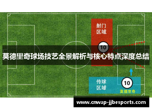 莫德里奇球场技艺全景解析与核心特点深度总结 莫德里奇球场技艺全景解析与核心特点深度总结