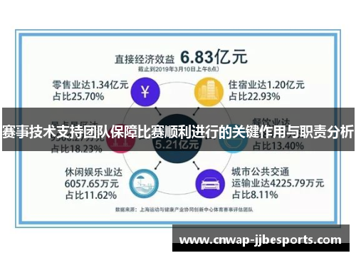 赛事技术支持团队保障比赛顺利进行的关键作用与职责分析