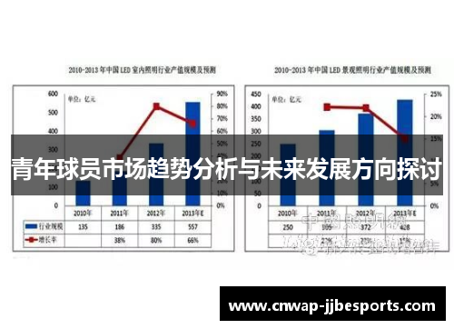 青年球员市场趋势分析与未来发展方向探讨
