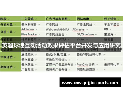 英超球迷互动活动效果评估平台开发与应用研究