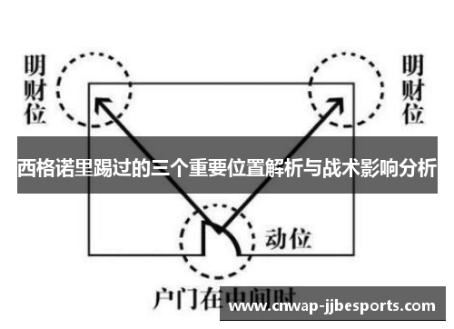西格诺里踢过的三个重要位置解析与战术影响分析 西格诺里踢过的三个重要位置解析与战术影响分析