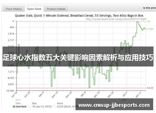 足球心水指数五大关键影响因素解析与应用技巧 足球心水指数五大关键影响因素解析与应用技巧