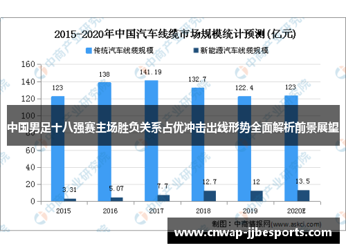 中国男足十八强赛主场胜负关系占优冲击出线形势全面解析前景展望 中国男足十八强赛主场胜负关系占优冲击出线形势全面解析前景展望